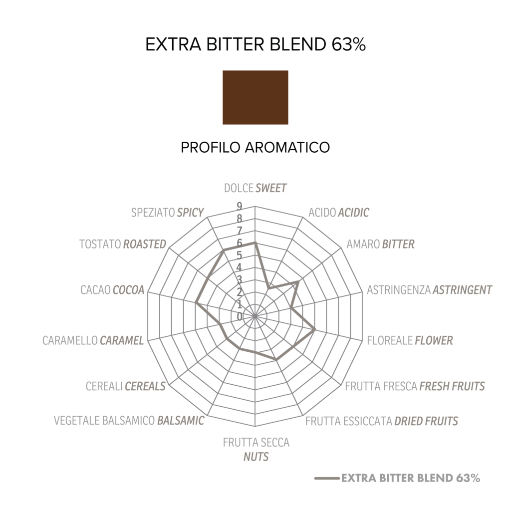 profili-aromatici-cioccolato-extra-bitter-blend-63