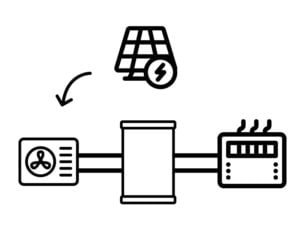 Schema creazione energia - Shop Piemonte 4 Future: il mondo della logistica green dietro Shop Piemonte